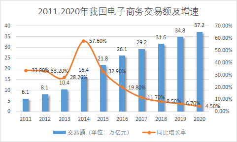 數據來(lái)源：國(guó)家統計局