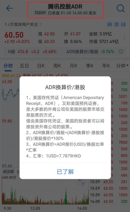 騰訊也(yě)在(zài)粉單市場交易